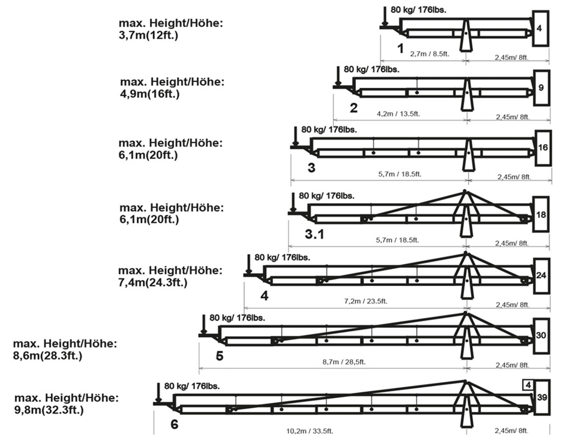 Panther Foxy Kran – Bild 3